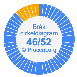 46/52 bråk i ett cirkeldiagram