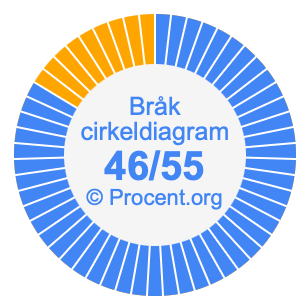 46/55 bråk i ett cirkeldiagram