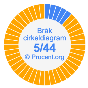 5/44 bråk i ett cirkeldiagram