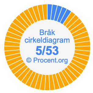 5/53 bråk i ett cirkeldiagram