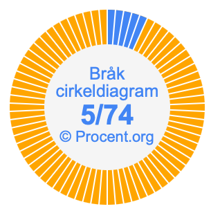 5/74 bråk i ett cirkeldiagram