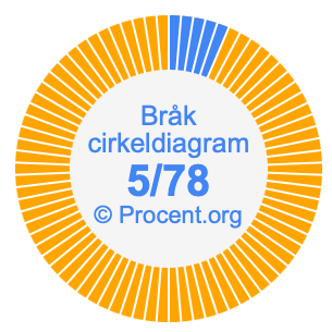 5/78 bråk i ett cirkeldiagram