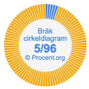 5/96 bråk i ett cirkeldiagram