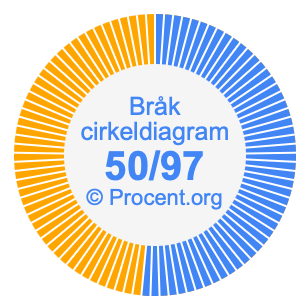 50/97 bråk i ett cirkeldiagram