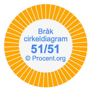 51/51 bråk i ett cirkeldiagram