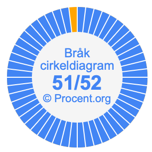 51/52 bråk i ett cirkeldiagram