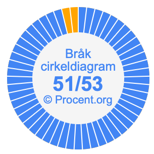 51/53 bråk i ett cirkeldiagram