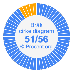 51/56 bråk i ett cirkeldiagram