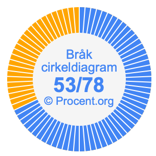 53/78 bråk i ett cirkeldiagram