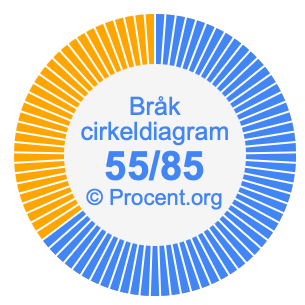 55/85 bråk i ett cirkeldiagram
