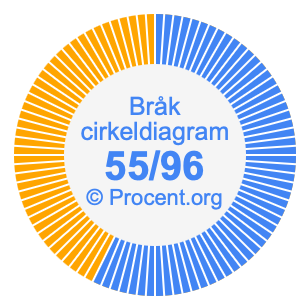 55/96 bråk i ett cirkeldiagram