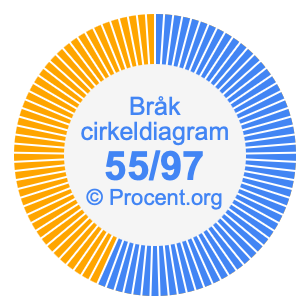 55/97 bråk i ett cirkeldiagram