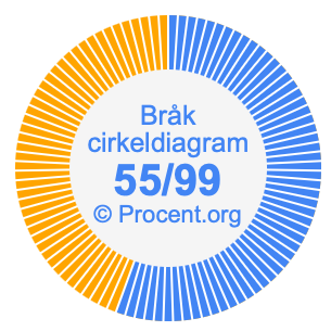 55/99 bråk i ett cirkeldiagram
