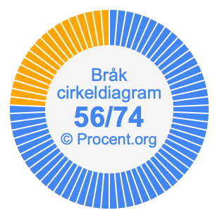 56/74 bråk i ett cirkeldiagram