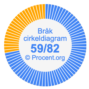 59/82 bråk i ett cirkeldiagram
