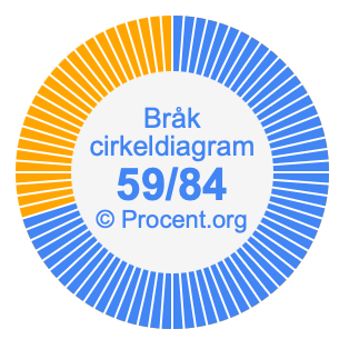 59/84 bråk i ett cirkeldiagram