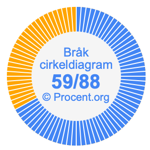 59/88 bråk i ett cirkeldiagram