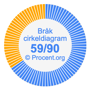 59/90 bråk i ett cirkeldiagram
