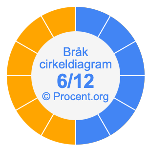 6/12 bråk i ett cirkeldiagram