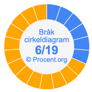 6/19 bråk i ett cirkeldiagram