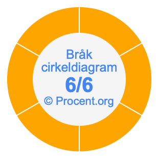 6/6 bråk i ett cirkeldiagram