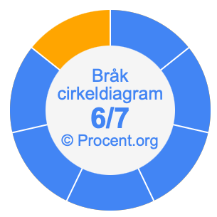 6/7 bråk i ett cirkeldiagram