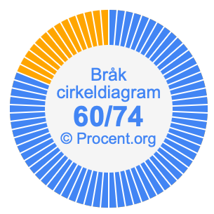 60/74 bråk i ett cirkeldiagram