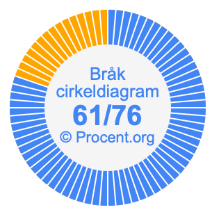61/76 bråk i ett cirkeldiagram