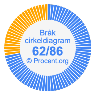62/86 bråk i ett cirkeldiagram