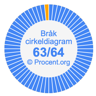 63/64 bråk i ett cirkeldiagram