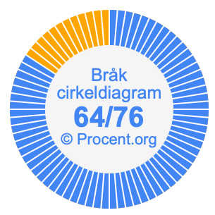 64/76 bråk i ett cirkeldiagram