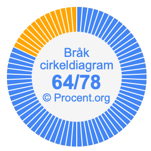 64/78 bråk i ett cirkeldiagram