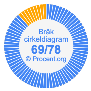 69/78 bråk i ett cirkeldiagram