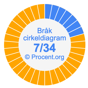 7/34 bråk i ett cirkeldiagram