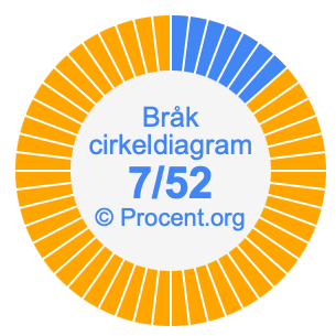 7/52 bråk i ett cirkeldiagram