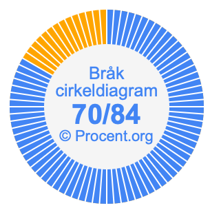 70/84 bråk i ett cirkeldiagram