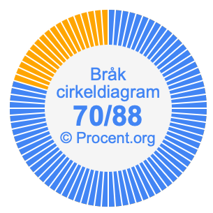70/88 bråk i ett cirkeldiagram