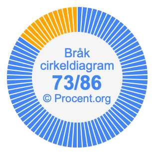 73/86 bråk i ett cirkeldiagram