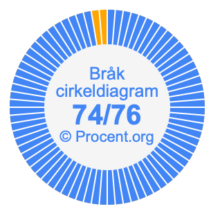74/76 bråk i ett cirkeldiagram