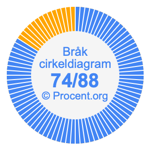 74/88 bråk i ett cirkeldiagram