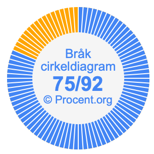 75/92 bråk i ett cirkeldiagram