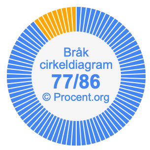 77/86 bråk i ett cirkeldiagram