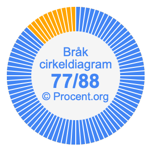 77/88 bråk i ett cirkeldiagram