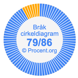 79/86 bråk i ett cirkeldiagram
