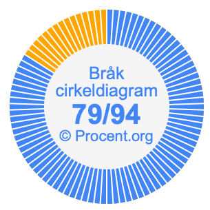 79/94 bråk i ett cirkeldiagram