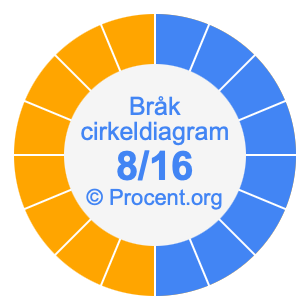 8/16 bråk i ett cirkeldiagram