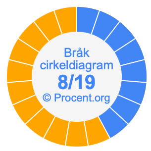 8/19 bråk i ett cirkeldiagram