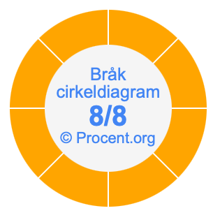8/8 bråk i ett cirkeldiagram
