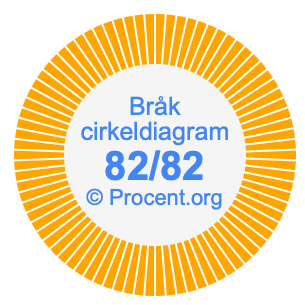 82/82 bråk i ett cirkeldiagram