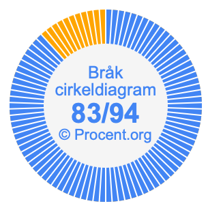 83/94 bråk i ett cirkeldiagram